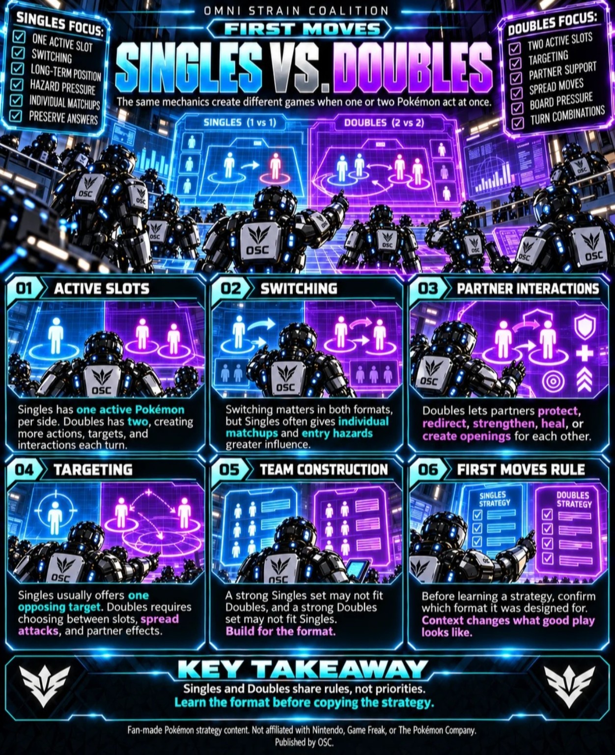 First Moves — Singles vs. Doubles