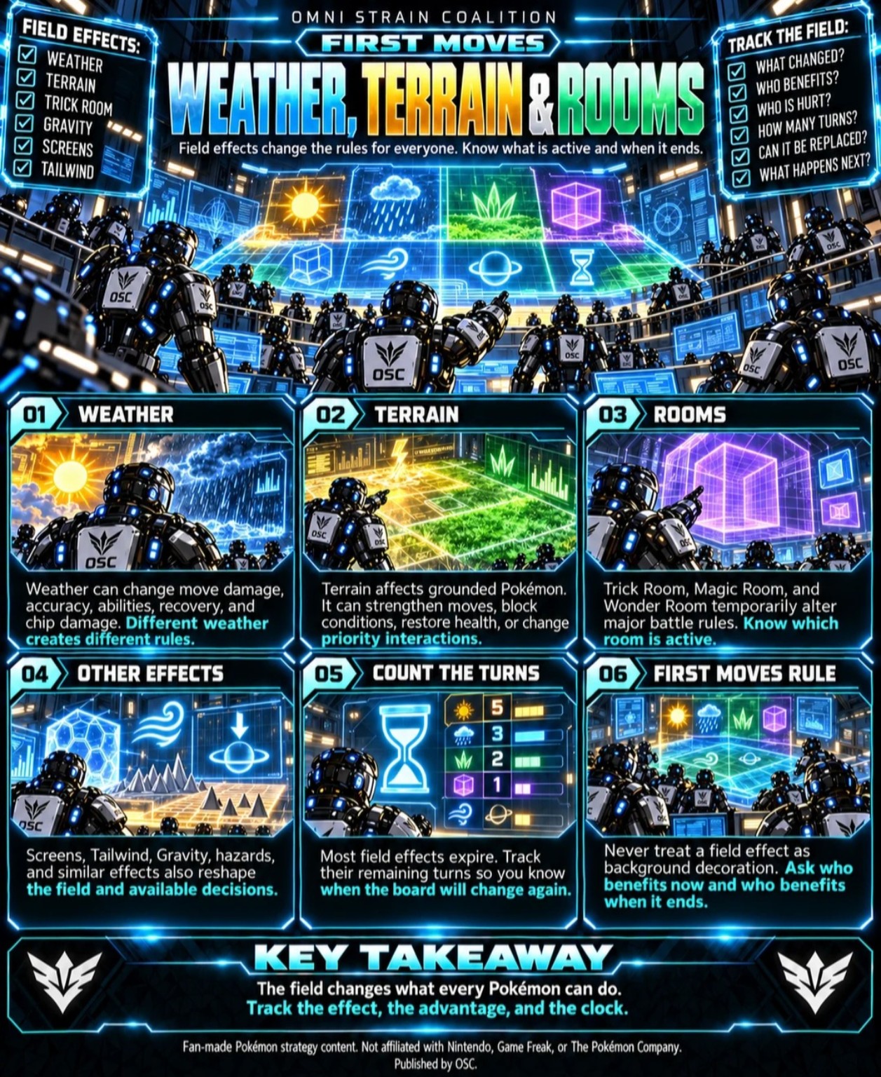 First Moves — Weather, Terrain, and Rooms