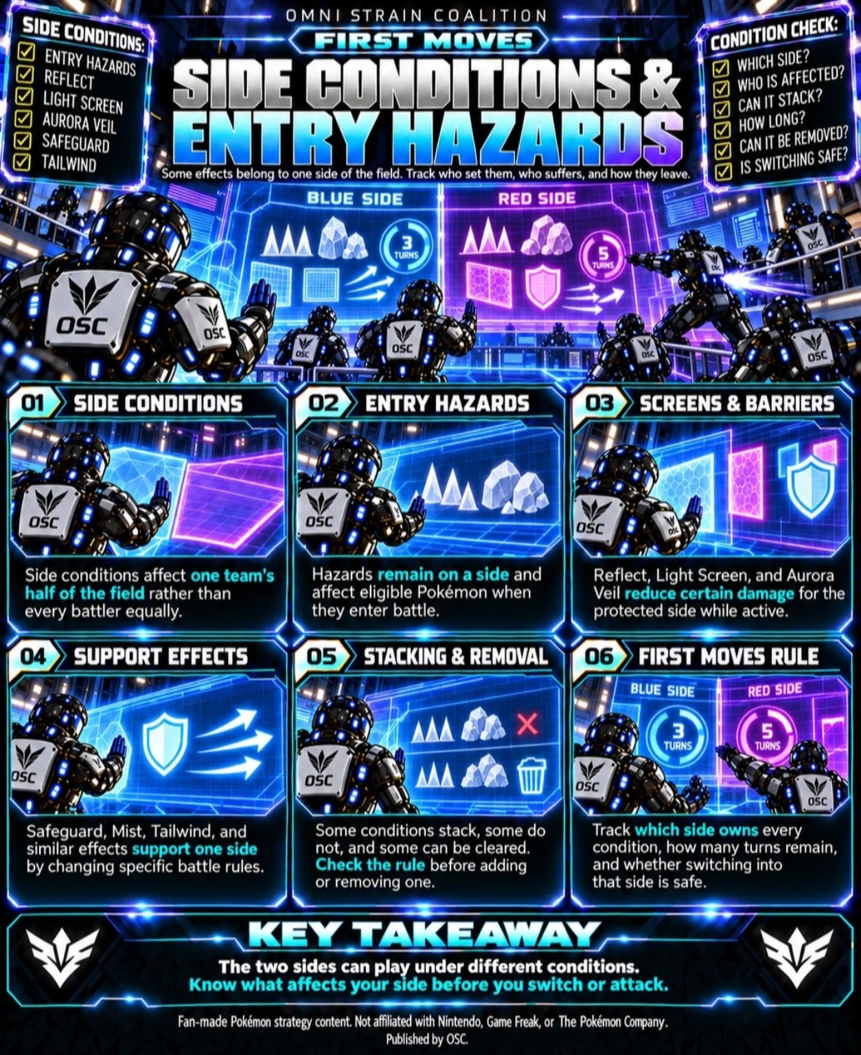 First Moves — Side Conditions & Entry Hazards