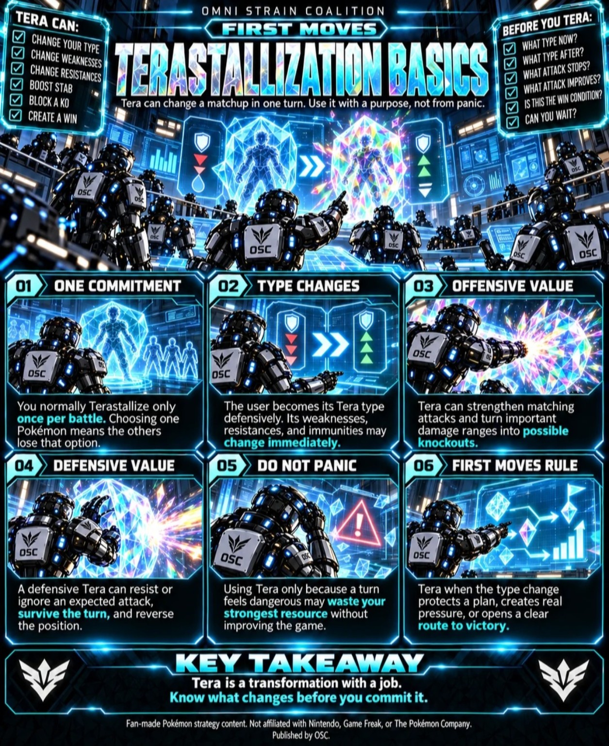First Moves — Terastallization Basics
