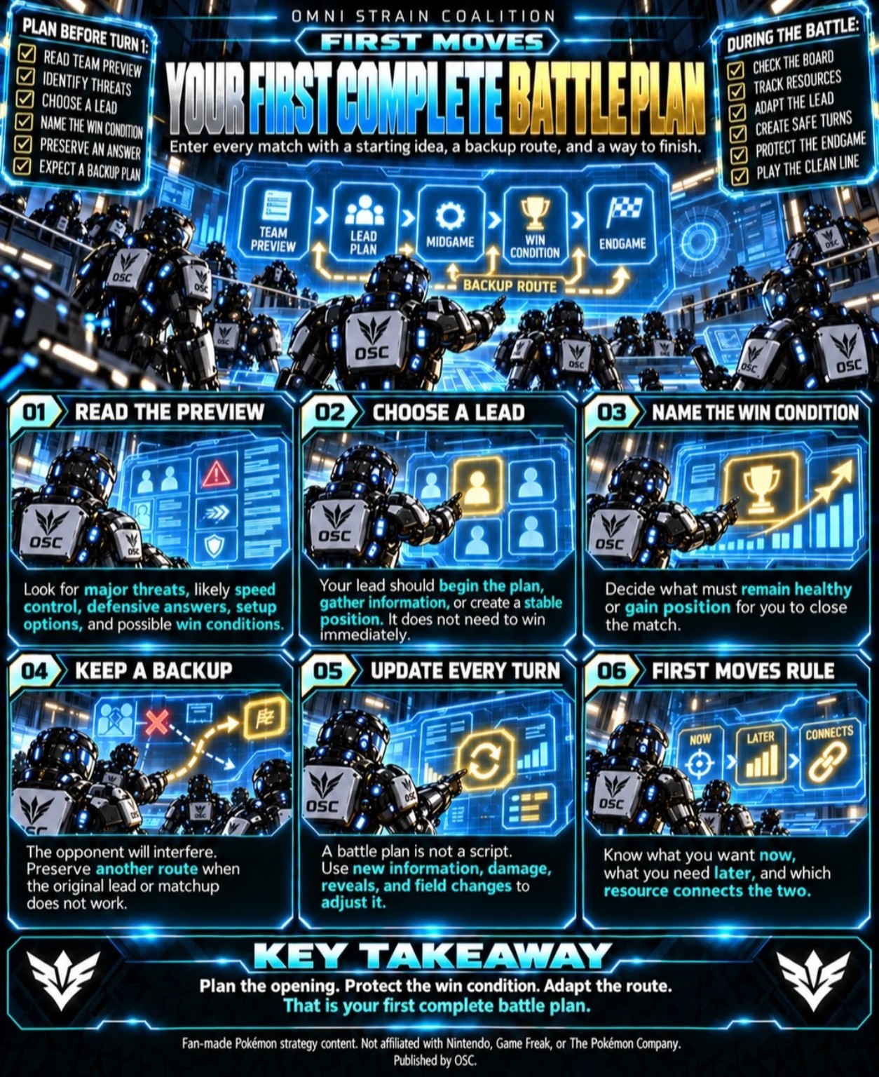 First Moves — Your First Complete Battle Plan