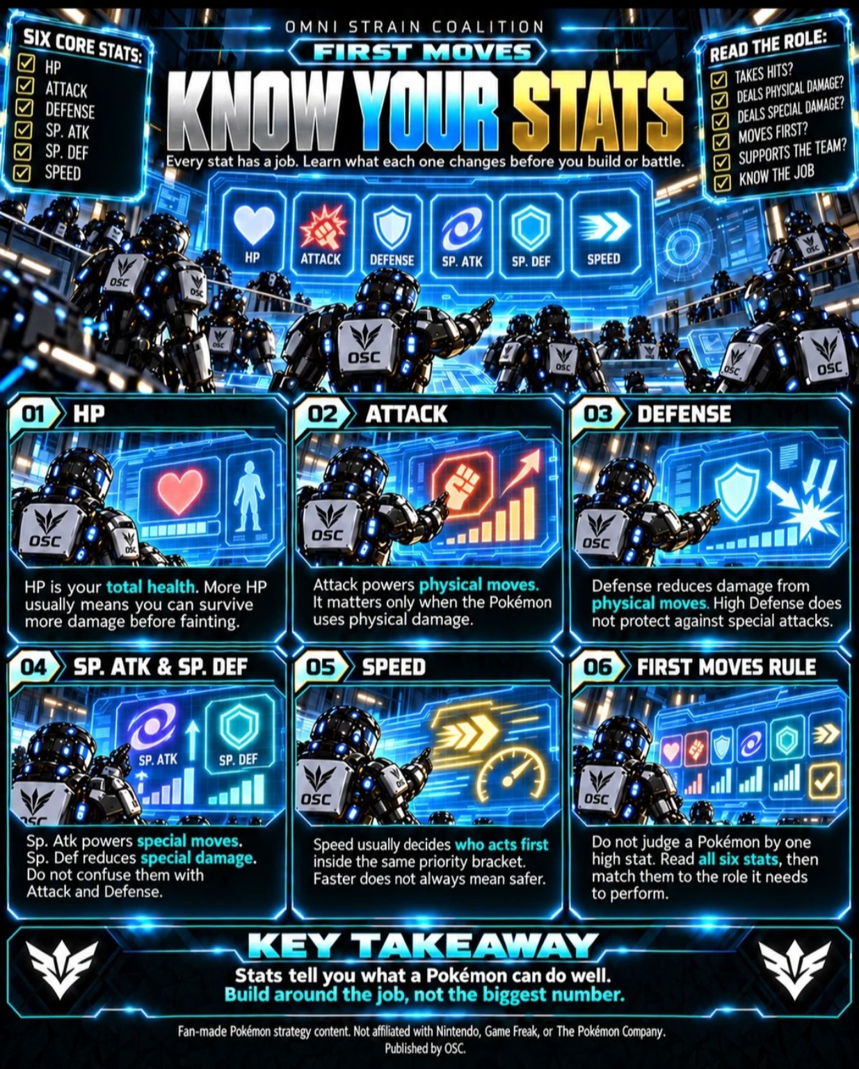 First Moves — Know Your Stats