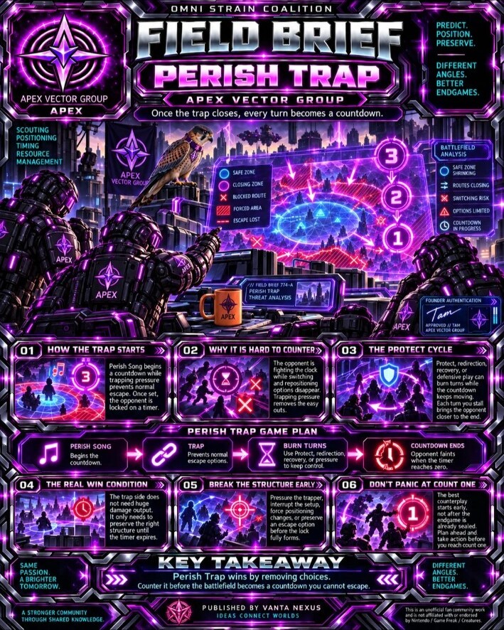 Field Brief — Perish Trap