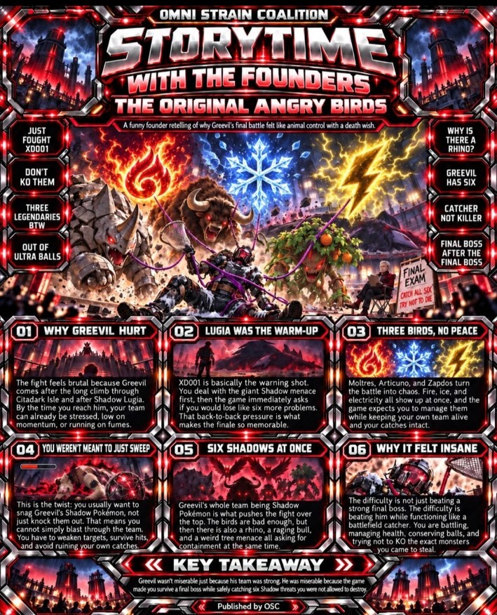 Storytime With the Founders — The Original Angry Birds