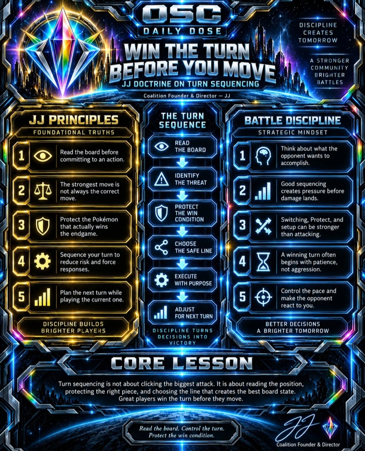 Daily Dose — Win the Turn Before You Move