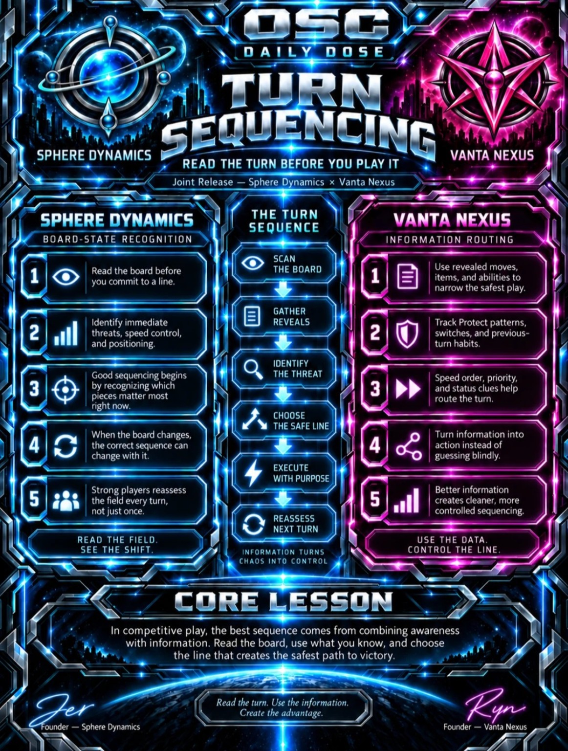 Daily Dose — Turn Sequencing — Sphere Dynamics and Vanta Nexus