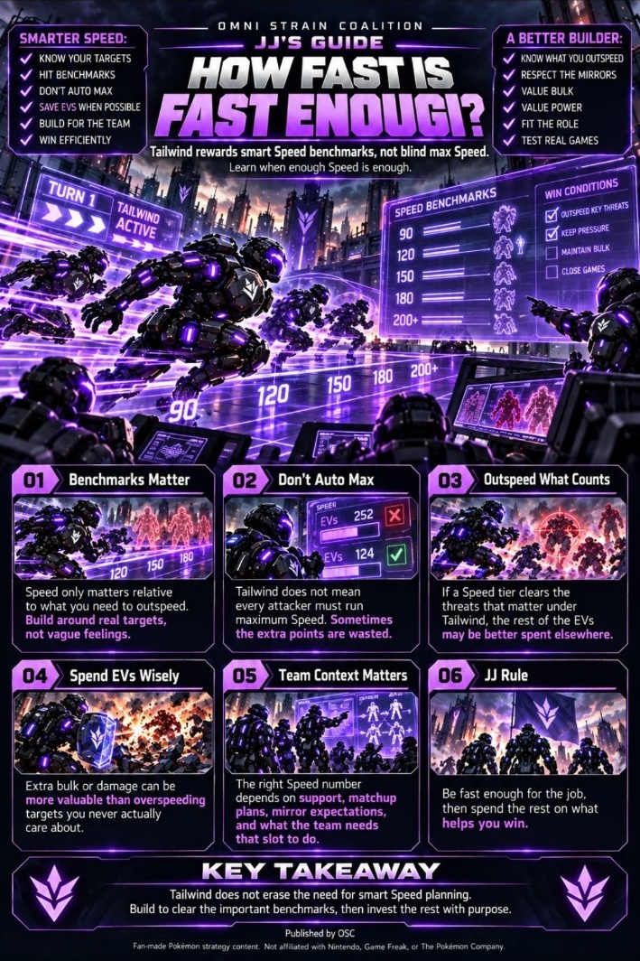 JJ’s Guide — How Fast Is Fast Enough?