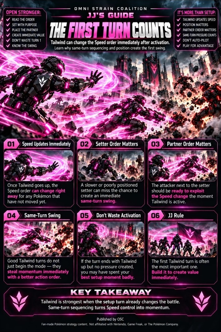 JJ’s Guide — The First Turn Counts