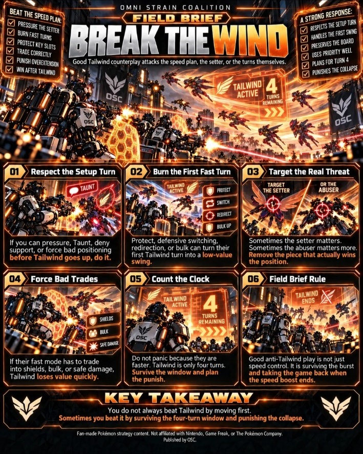 Field Brief — Break the Wind
