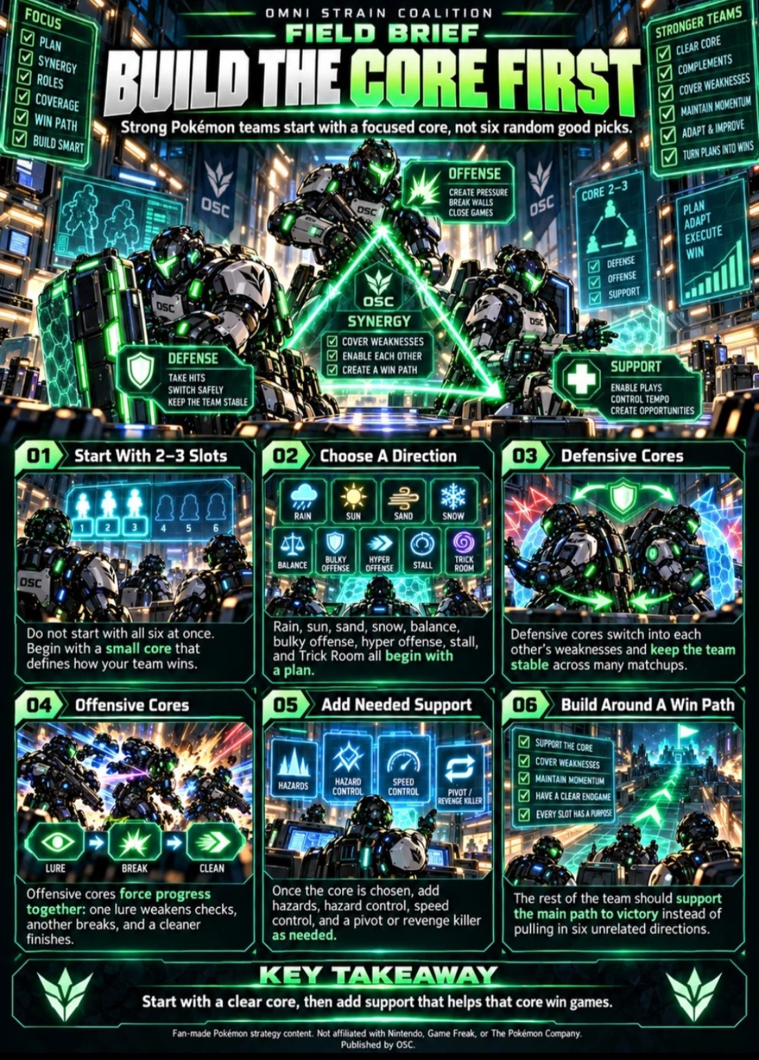 Field Brief — Build the Core First