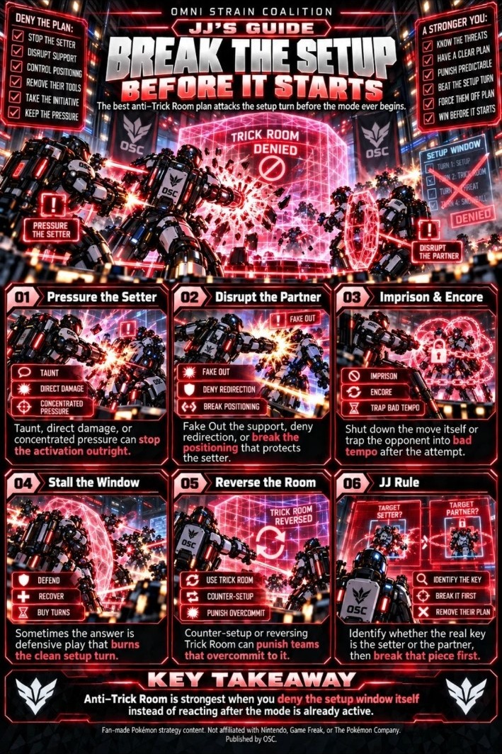 JJ’s Guide — Break the Setup Before It Starts